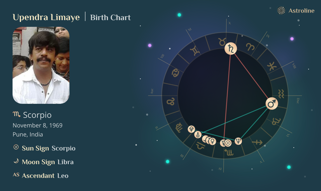 Upendra Limaye Birth Charts & Zodiac Sign: Sun, Moon & Rising Signs