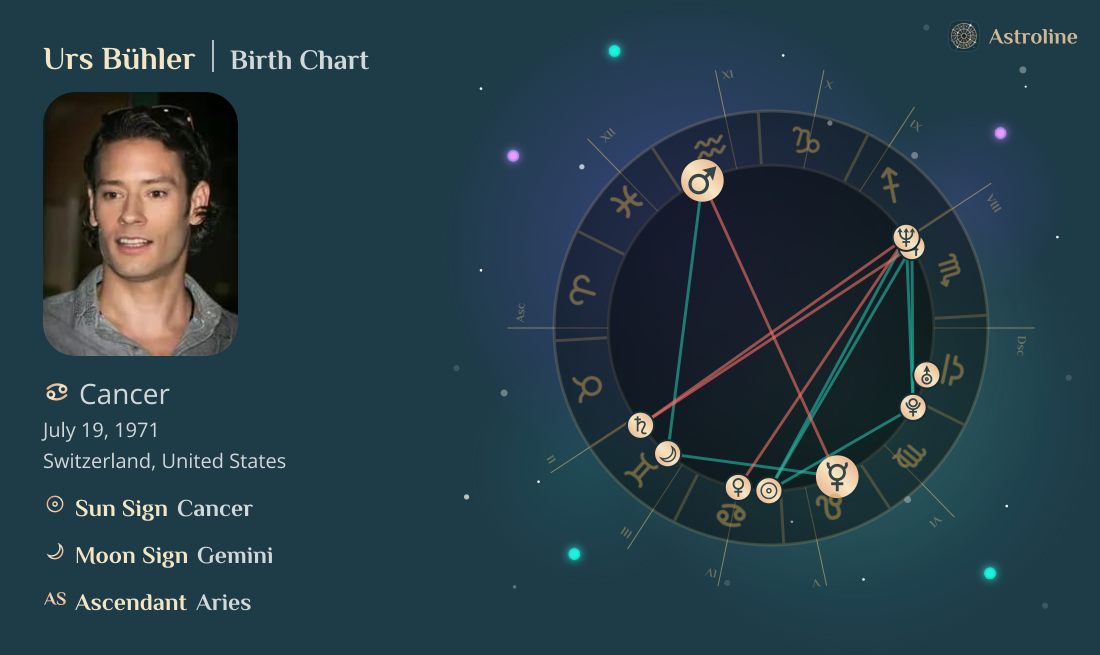 Urs Bühler Birth Charts & Zodiac Sign: Sun, Moon & Rising Signs