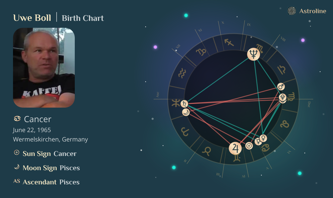 Uwe Boll Birth Charts & Zodiac Sign: Sun, Moon & Rising Signs