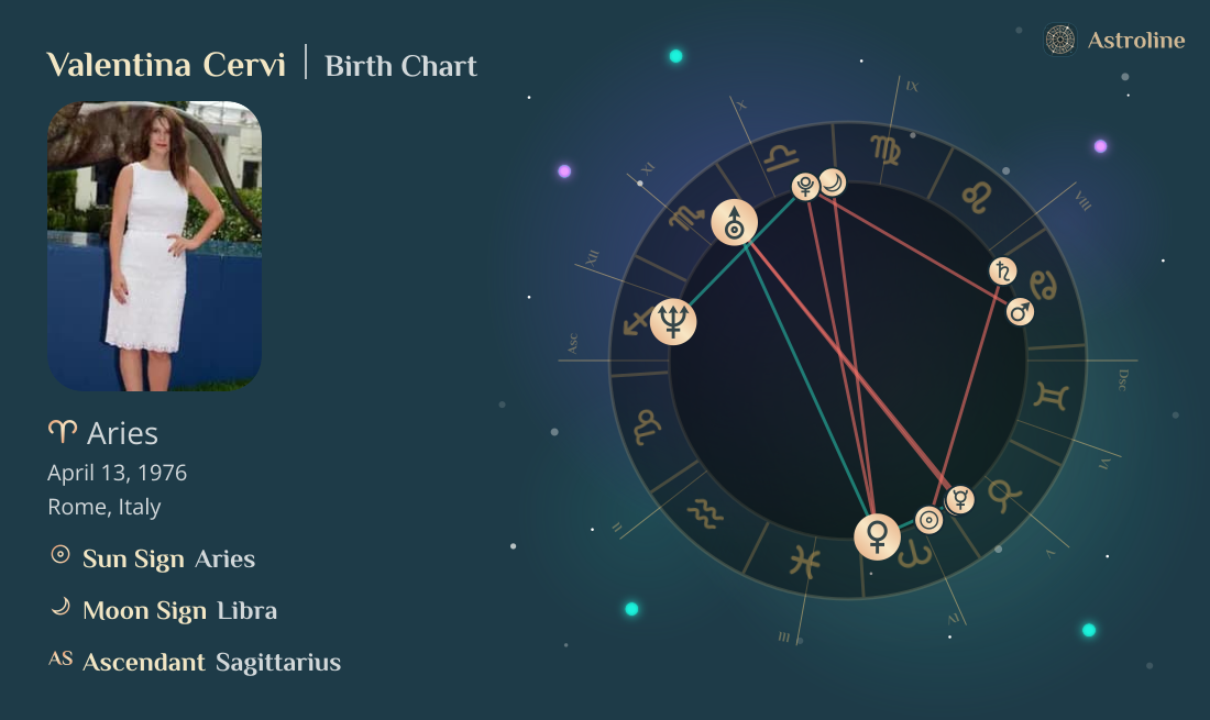 Valentina Cervi Birth Charts & Zodiac Sign: Sun, Moon & Rising Signs