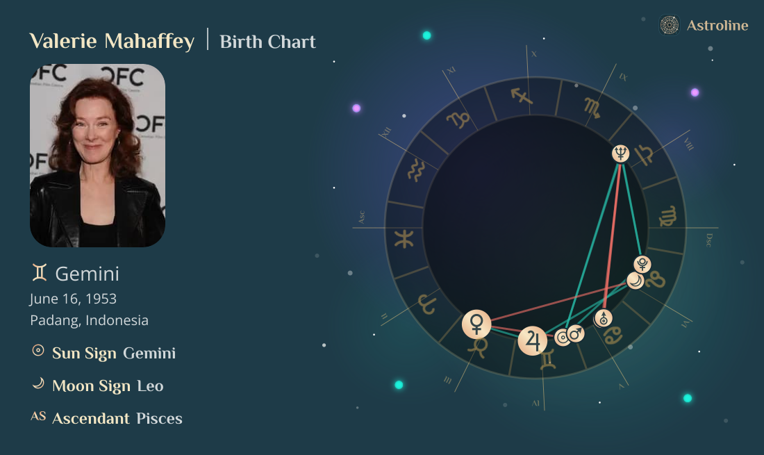 Valerie Mahaffey Birth Charts & Zodiac Sign: Sun, Moon & Rising Signs