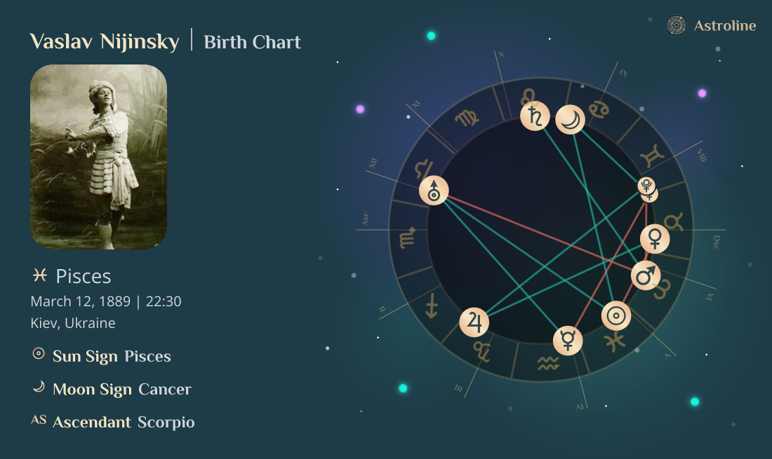 Vaslav Nijinsky Birth Charts & Zodiac Sign: Sun, Moon & Rising Signs