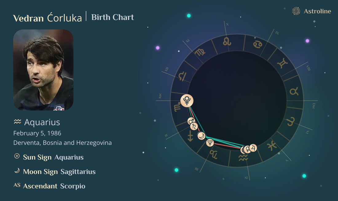 Vedran Ćorluka Birth Charts & Zodiac Sign: Sun, Moon & Rising Signs