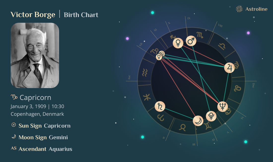 Victor Borge Birth Charts & Zodiac Sign: Sun, Moon & Rising Signs
