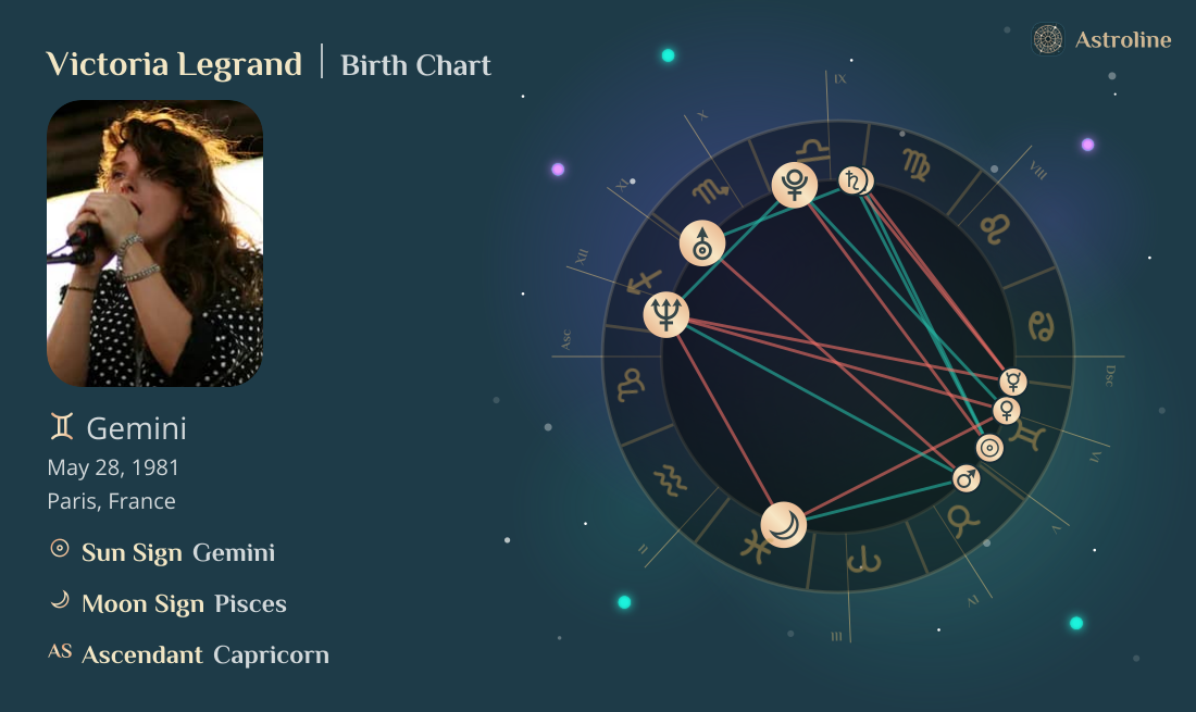 Victoria Legrand Birth Charts & Zodiac Sign: Sun, Moon & Rising Signs