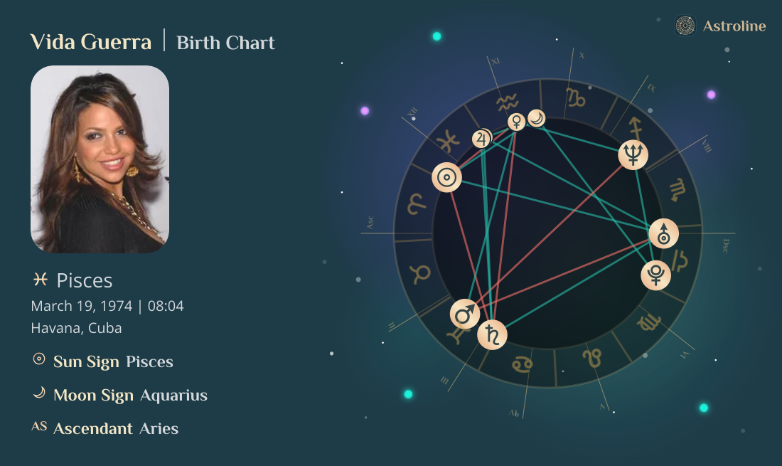 Vida Guerra Birth Charts & Zodiac Sign: Sun, Moon & Rising Signs