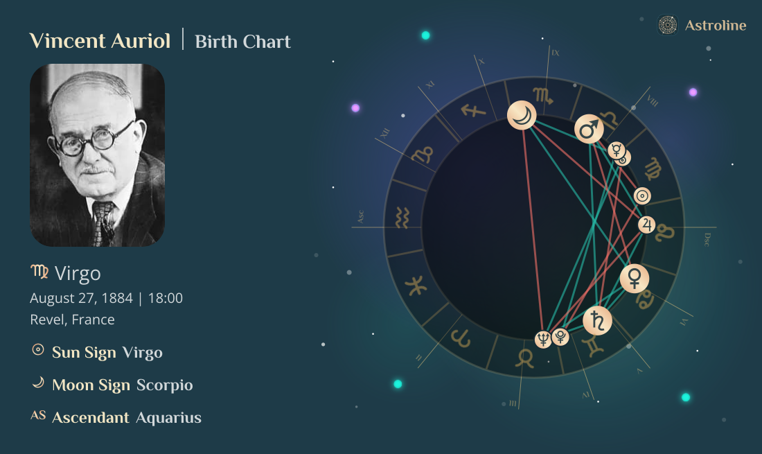 Vincent Auriol Birth Charts & Zodiac Sign: Sun, Moon & Rising Signs