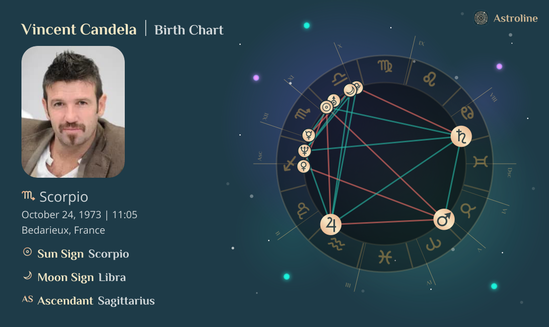 Vincent Candela Birth Charts & Zodiac Sign: Sun, Moon & Rising Signs