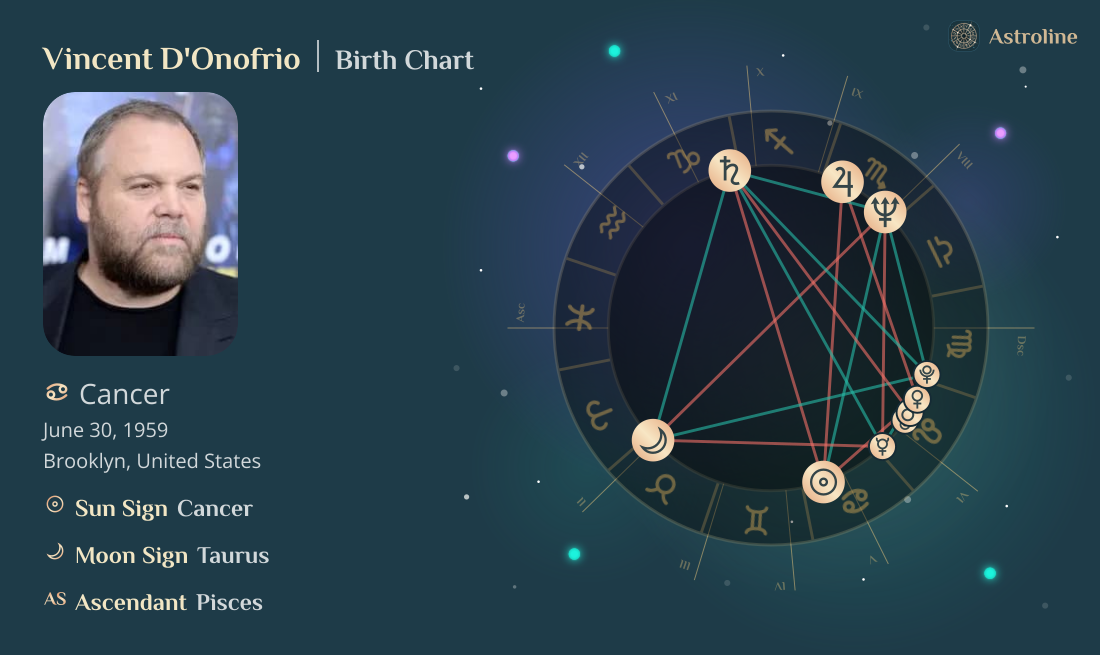 Vincent D'Onofrio Birth Charts & Zodiac Sign: Sun, Moon & Rising Signs