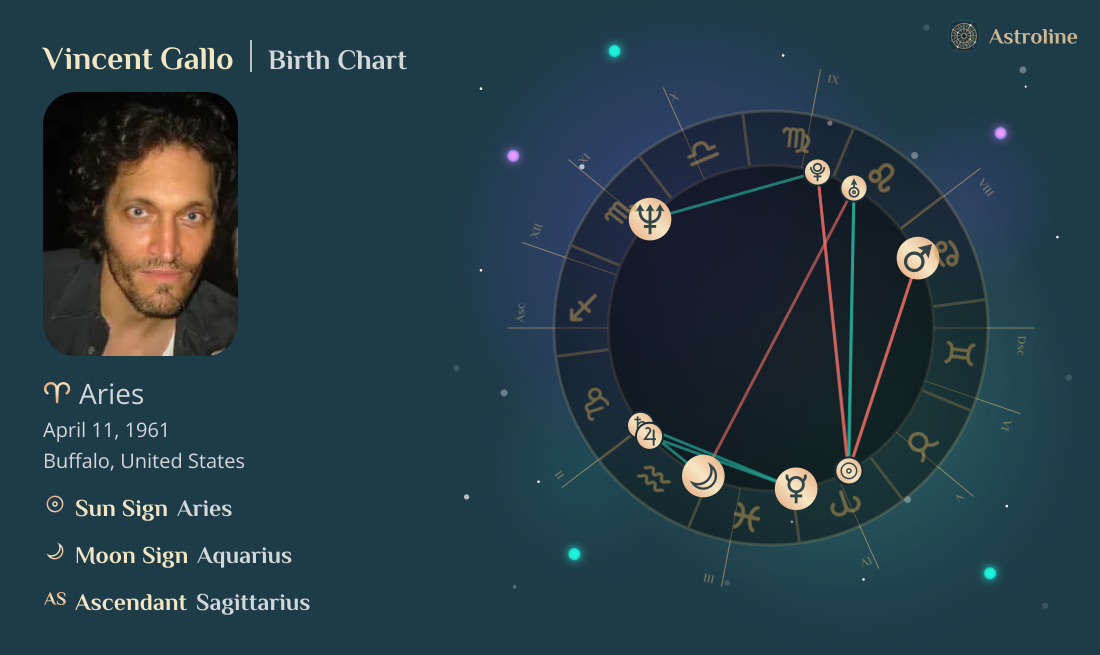 Vincent Gallo Birth Charts & Zodiac Sign: Sun, Moon & Rising Signs