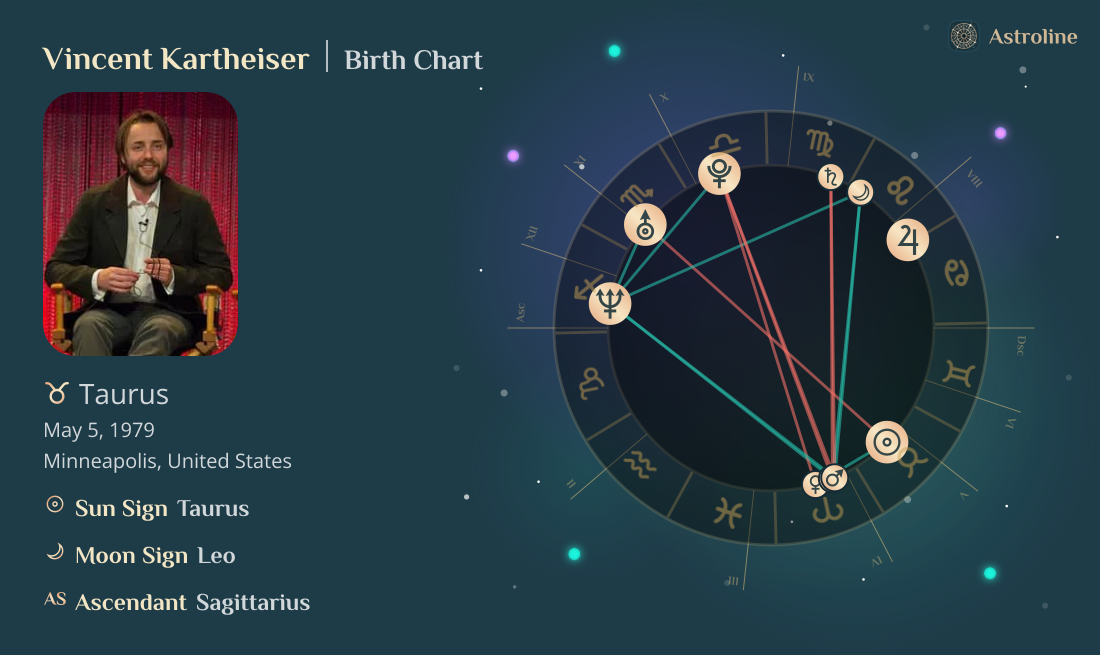 Vincent Kartheiser Birth Charts & Zodiac Sign: Sun, Moon & Rising Signs