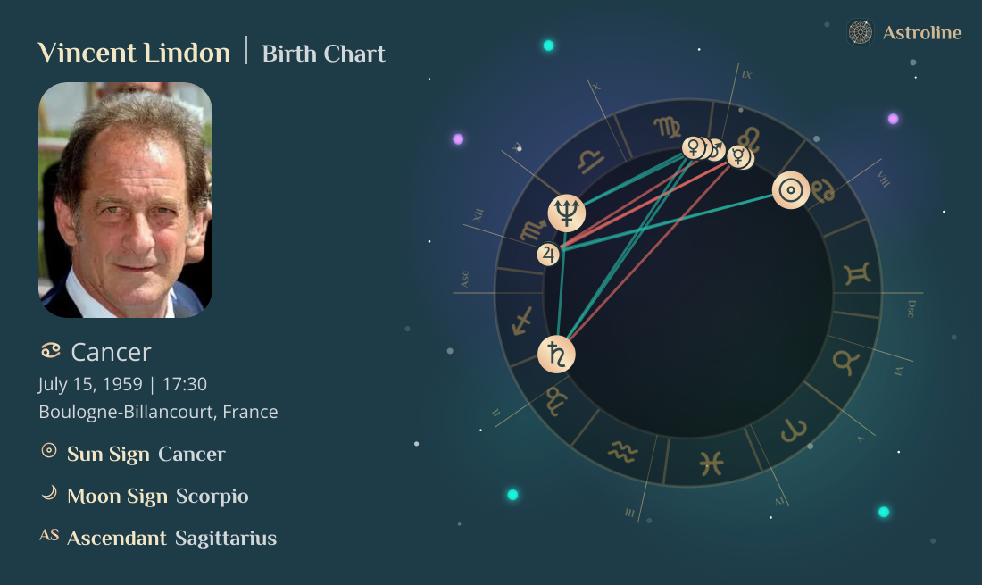 Vincent Lindon Birth Charts & Zodiac Sign: Sun, Moon & Rising Signs