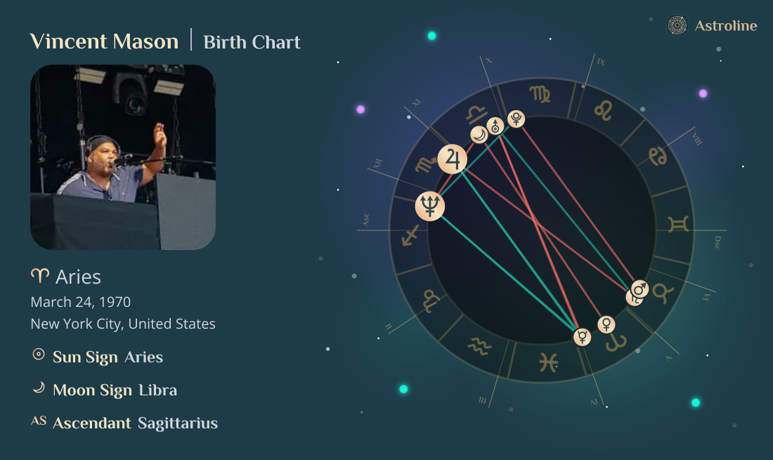 Vincent Mason Birth Charts & Zodiac Sign: Sun, Moon & Rising Signs