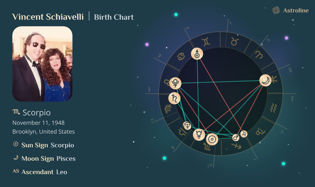 Vincent Schiavelli Birth Charts & Zodiac Sign: Sun, Moon & Rising Signs