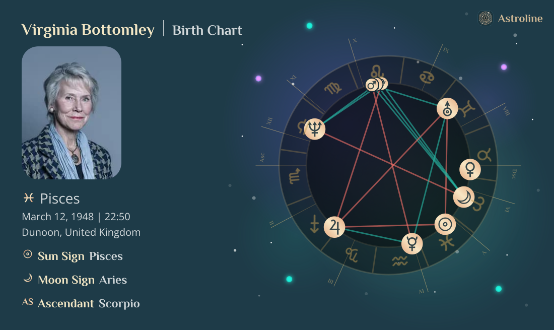 Virginia Bottomley Birth Charts & Zodiac Sign: Sun, Moon & Rising Signs