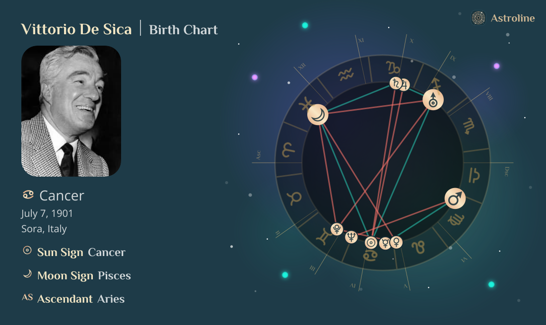 Vittorio De Sica Birth Charts & Zodiac Sign: Sun, Moon & Rising Signs