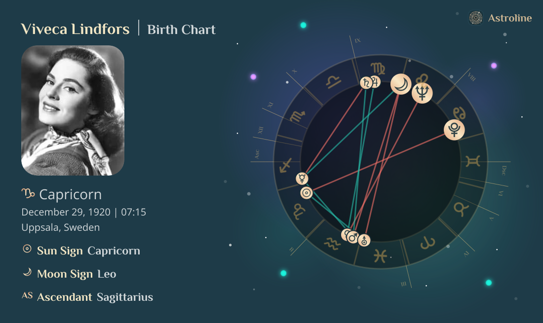 Viveca Lindfors Birth Charts & Zodiac Sign: Sun, Moon & Rising Signs