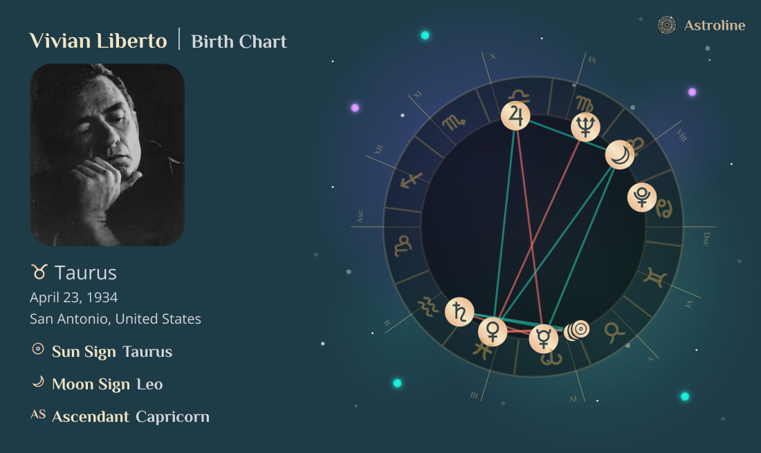 Vivian Liberto Birth Charts & Zodiac Sign: Sun, Moon & Rising Signs