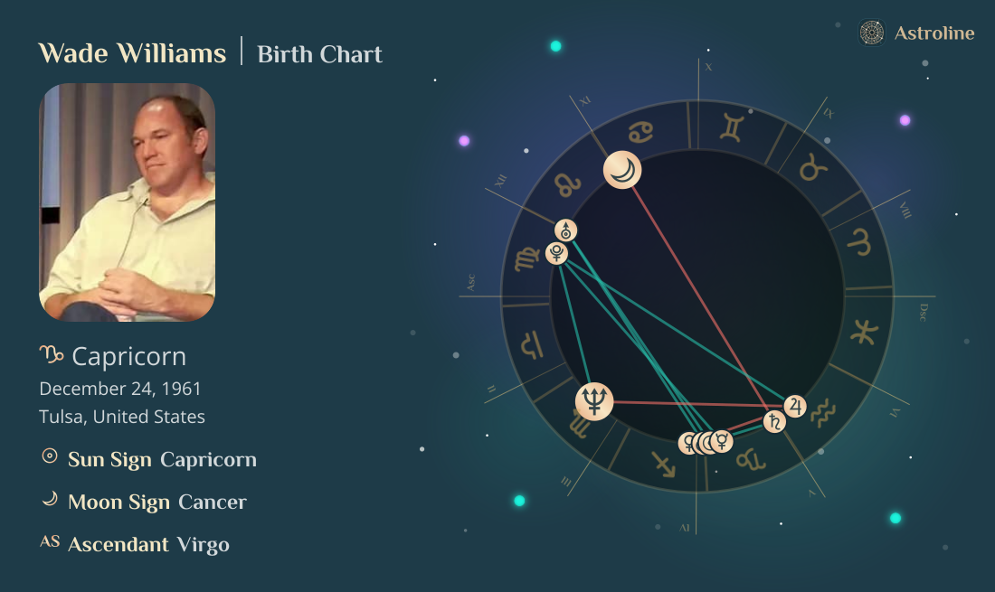 Wade Williams Birth Charts & Zodiac Sign: Sun, Moon & Rising Signs