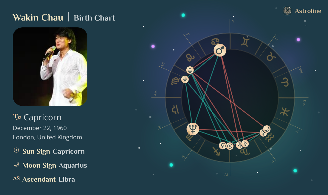 Wakin Chau Birth Charts & Zodiac Sign: Sun, Moon & Rising Signs