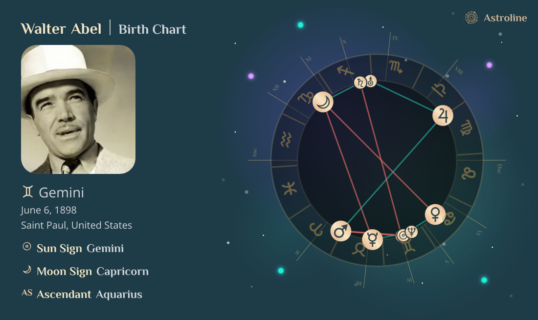 Walter Abel Birth Charts & Zodiac Sign: Sun, Moon & Rising Signs