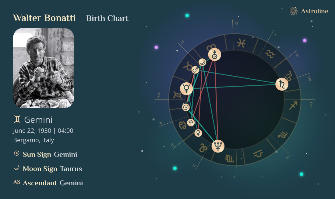 Walter Bonatti Birth Charts & Zodiac Sign: Sun, Moon & Rising Signs