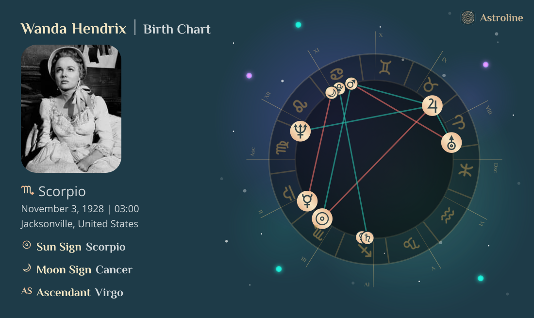 Wanda Hendrix Birth Charts & Zodiac Sign: Sun, Moon & Rising Signs
