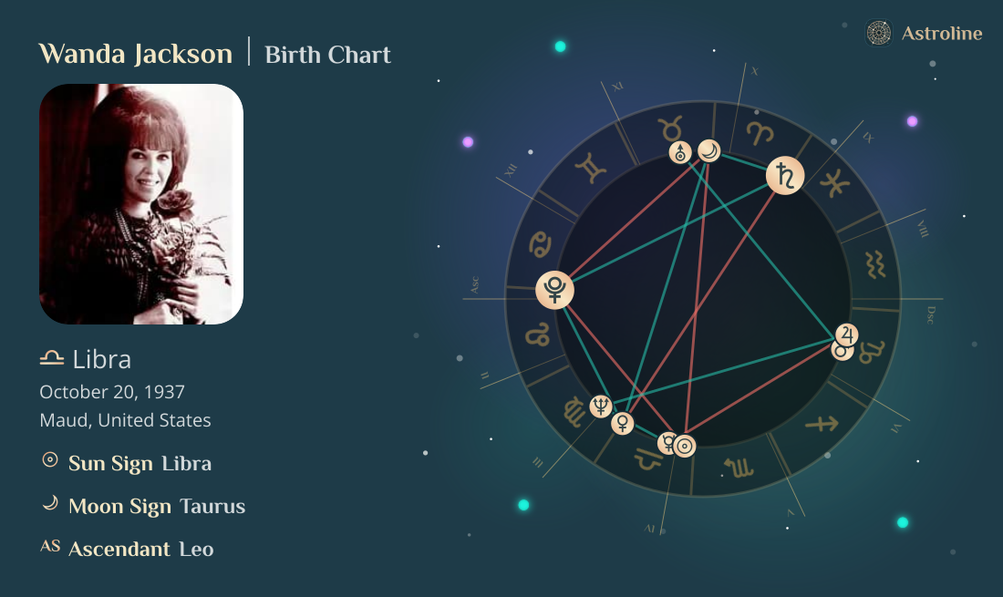 Wanda Jackson Birth Charts & Zodiac Sign: Sun, Moon & Rising Signs