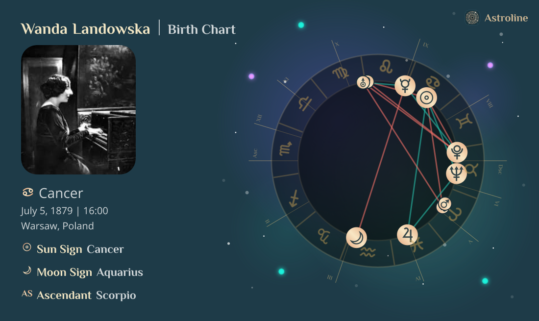 Wanda Landowska Birth Charts & Zodiac Sign: Sun, Moon & Rising Signs