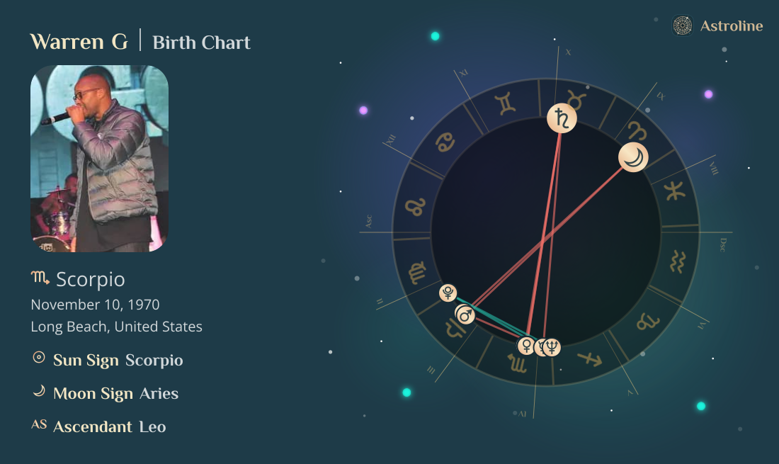 Warren G Birth Charts & Zodiac Sign: Sun, Moon & Rising Signs