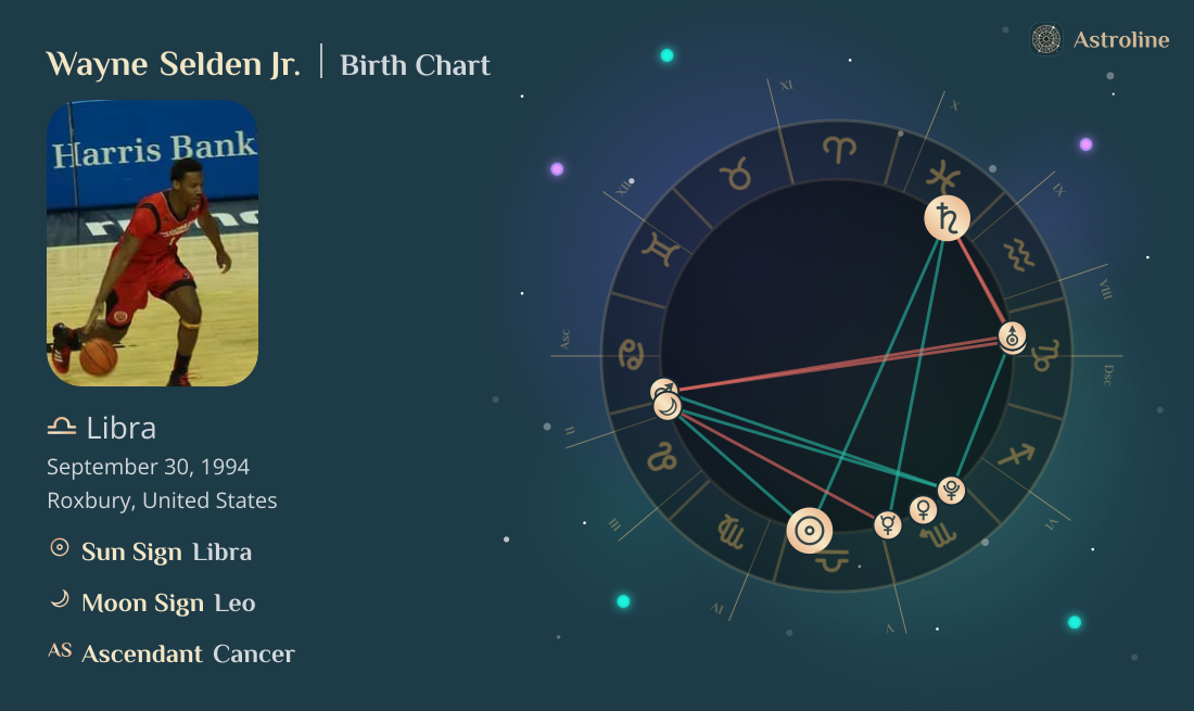 Wayne Selden Jr. Birth Charts & Zodiac Sign: Sun, Moon & Rising Signs