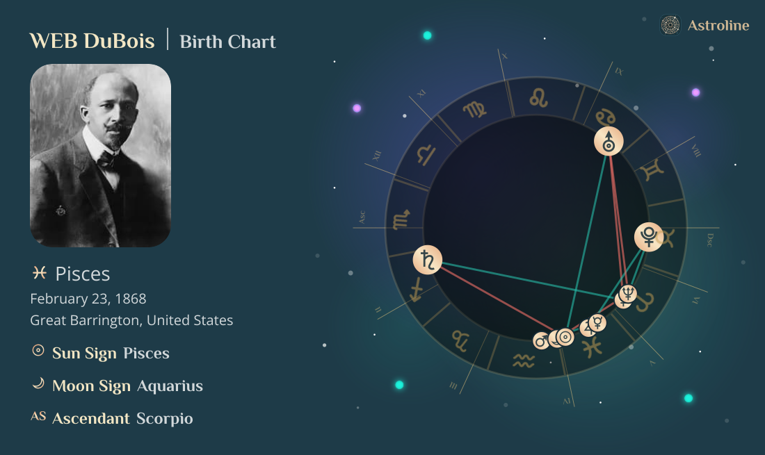 WEB DuBois Birth Charts & Zodiac Sign: Sun, Moon & Rising Signs