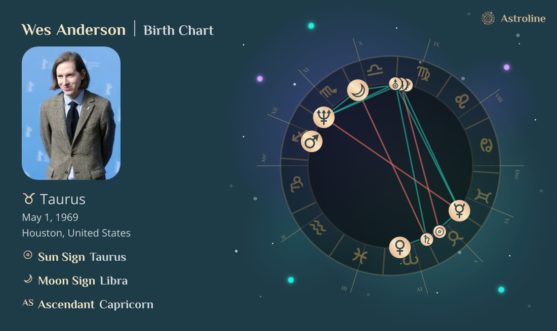 Wes Anderson Birth Charts & Zodiac Sign: Sun, Moon & Rising Signs