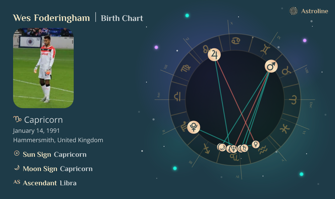 Wes Foderingham Birth Charts & Zodiac Sign: Sun, Moon & Rising Signs