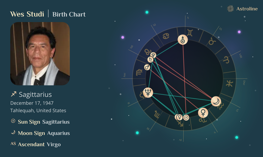 Wes Studi Birth Charts & Zodiac Sign: Sun, Moon & Rising Signs