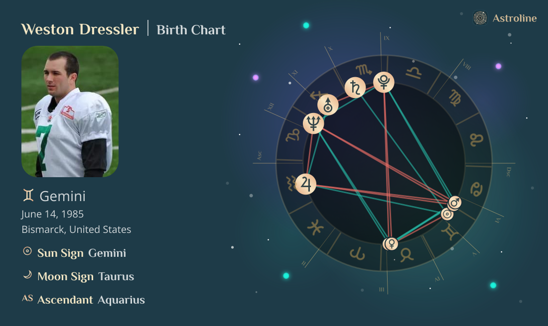 Weston Dressler Birth Charts & Zodiac Sign: Sun, Moon & Rising Signs