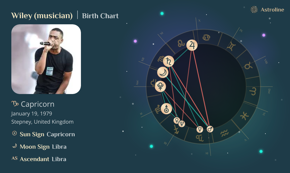 Wiley (musician) Birth Charts & Zodiac Sign: Sun, Moon & Rising Signs