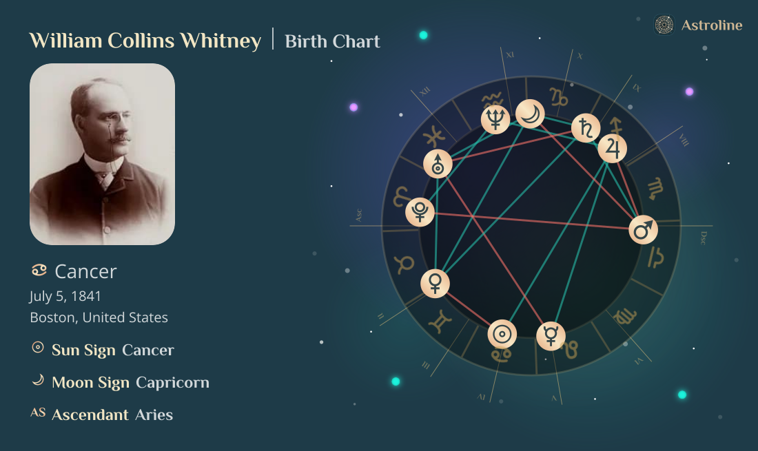 William Collins Whitney Birth Charts & Zodiac Sign: Sun, Moon & Rising ...