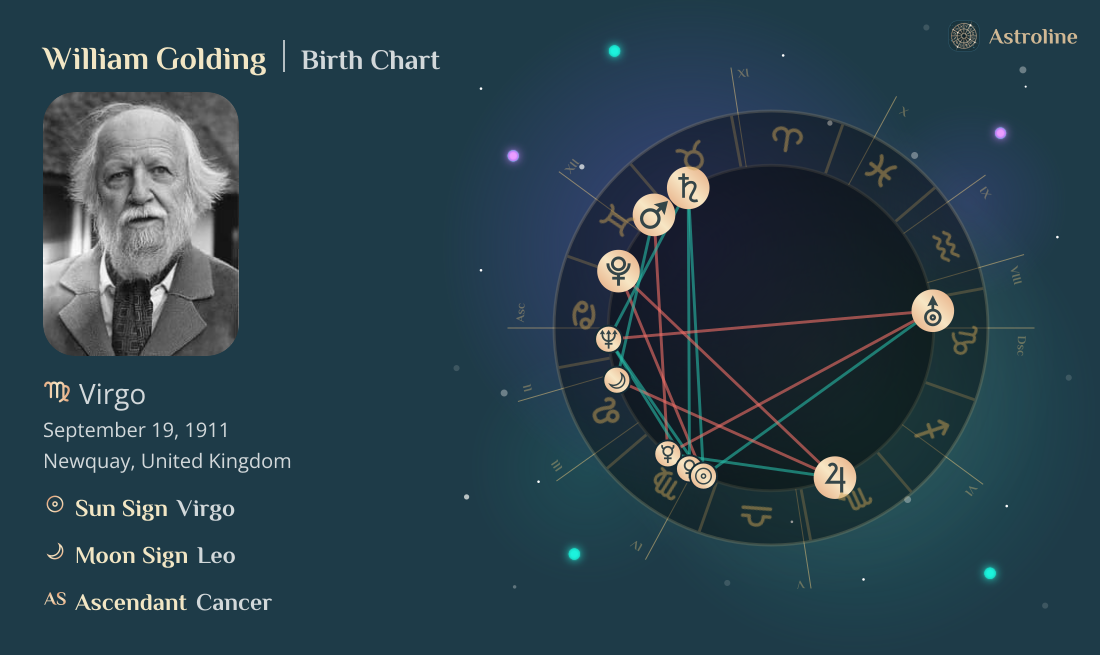 William Golding Birth Charts & Zodiac Sign: Sun, Moon & Rising Signs