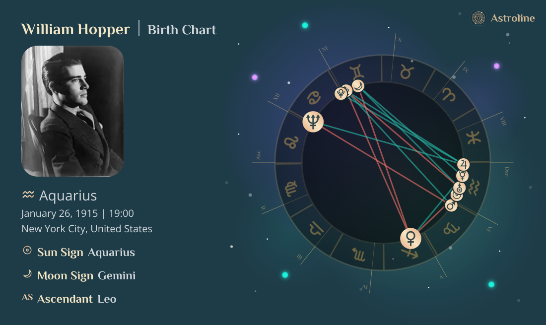 William Hopper Birth Charts & Zodiac Sign: Sun, Moon & Rising Signs