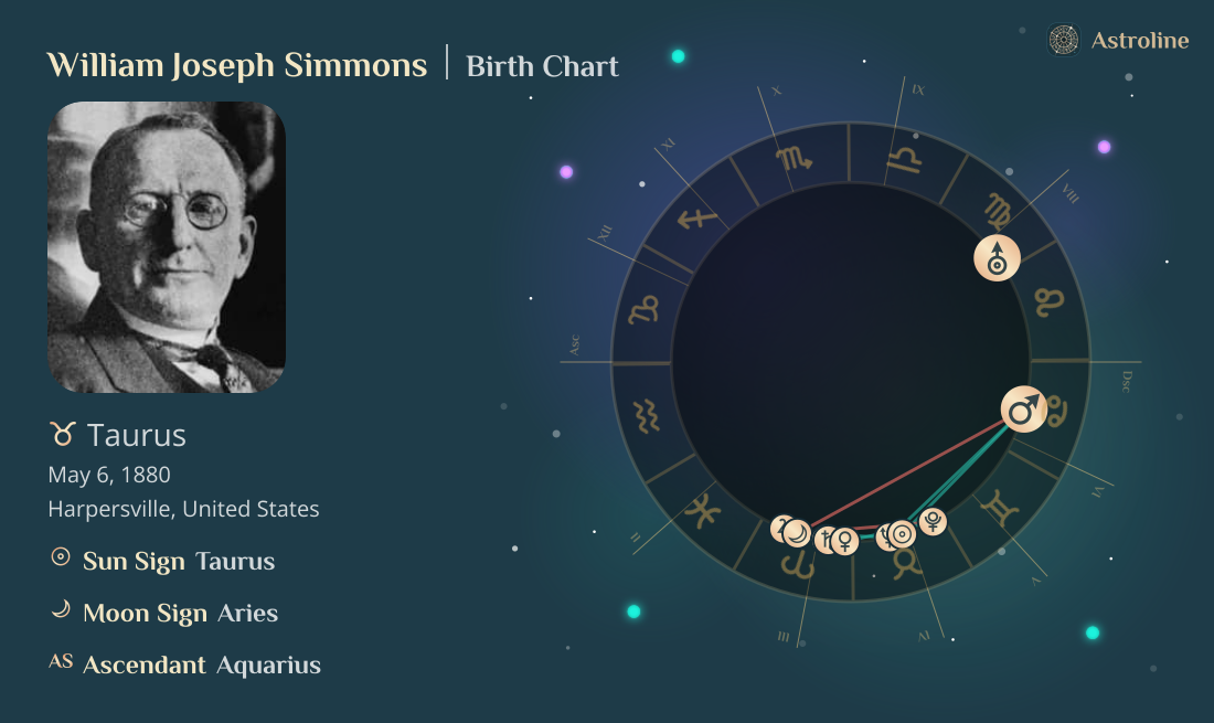 William Joseph Simmons Birth Charts & Zodiac Sign: Sun, Moon & Rising Signs