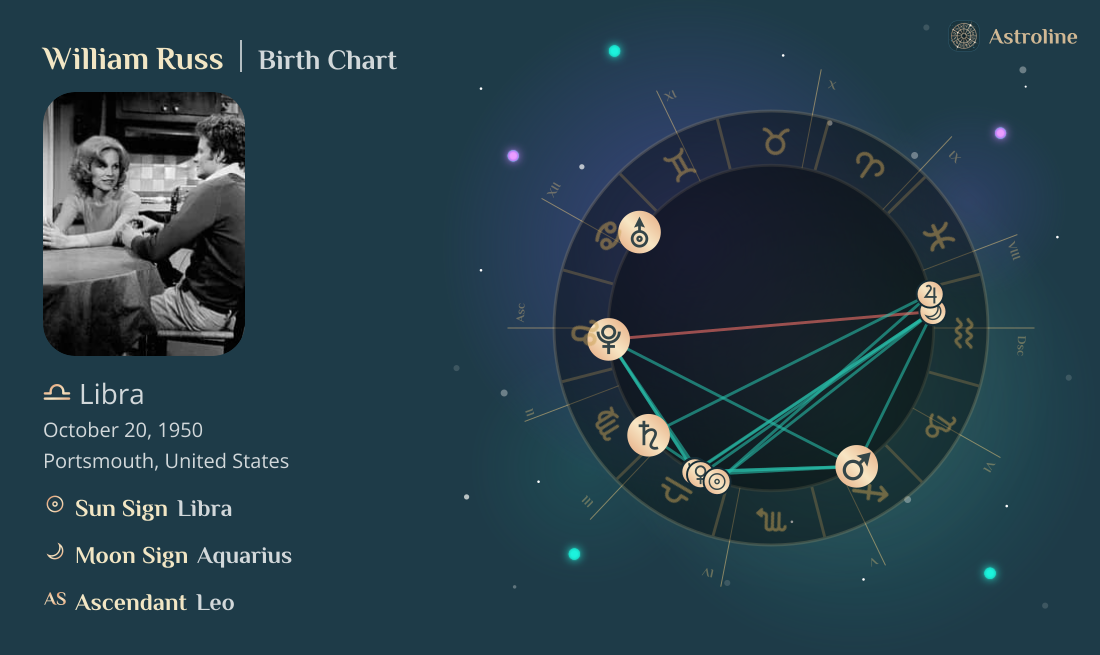 William Russ Zodiac Sign & Birth Chart