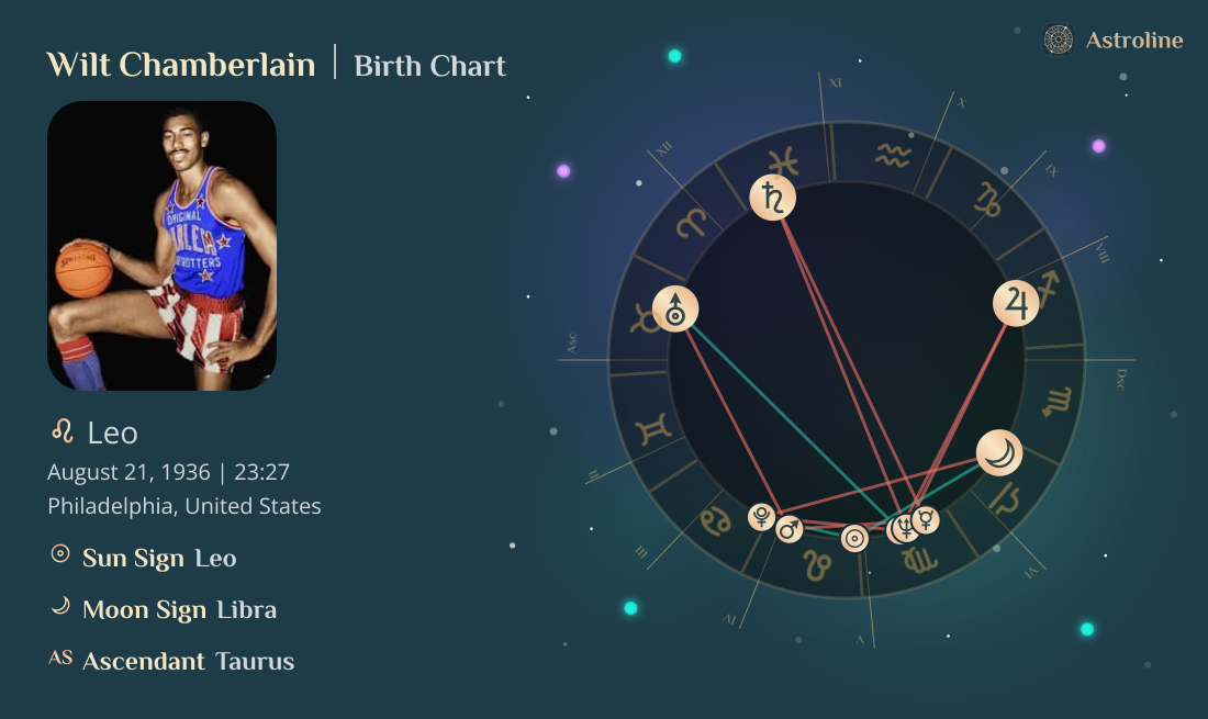 Wilt Chamberlain Birth Charts & Zodiac Sign: Sun, Moon & Rising Signs