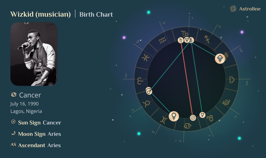Wizkid (musician) Birth Charts & Zodiac Sign: Sun, Moon & Rising Signs