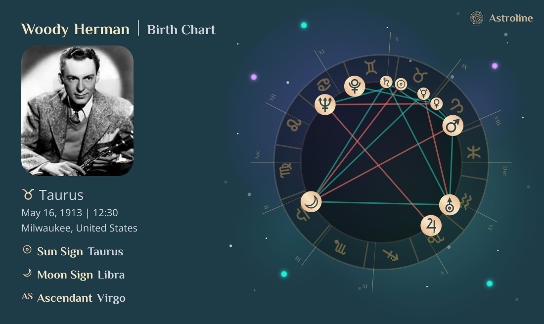 Woody Herman Birth Charts & Zodiac Sign: Sun, Moon & Rising Signs