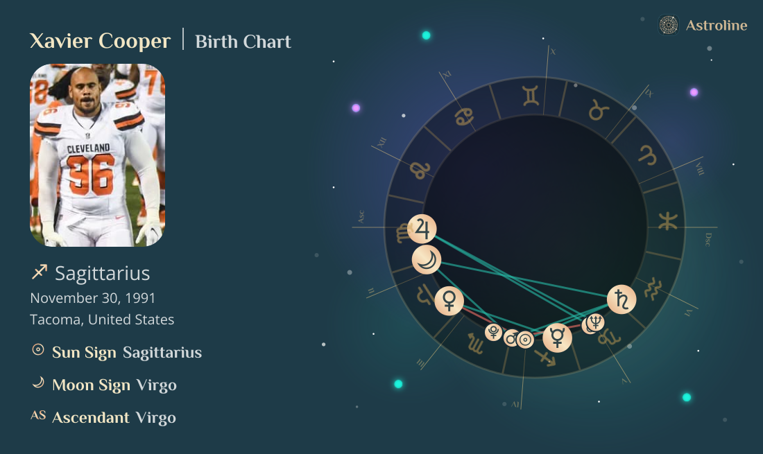 Xavier Cooper Birth Charts & Zodiac Sign: Sun, Moon & Rising Signs