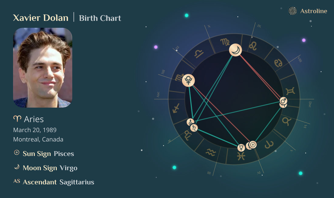 Xavier Dolan Birth Charts & Zodiac Sign: Sun, Moon & Rising Signs