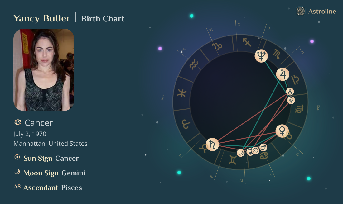 Yancy Butler Birth Charts & Zodiac Sign: Sun, Moon & Rising Signs