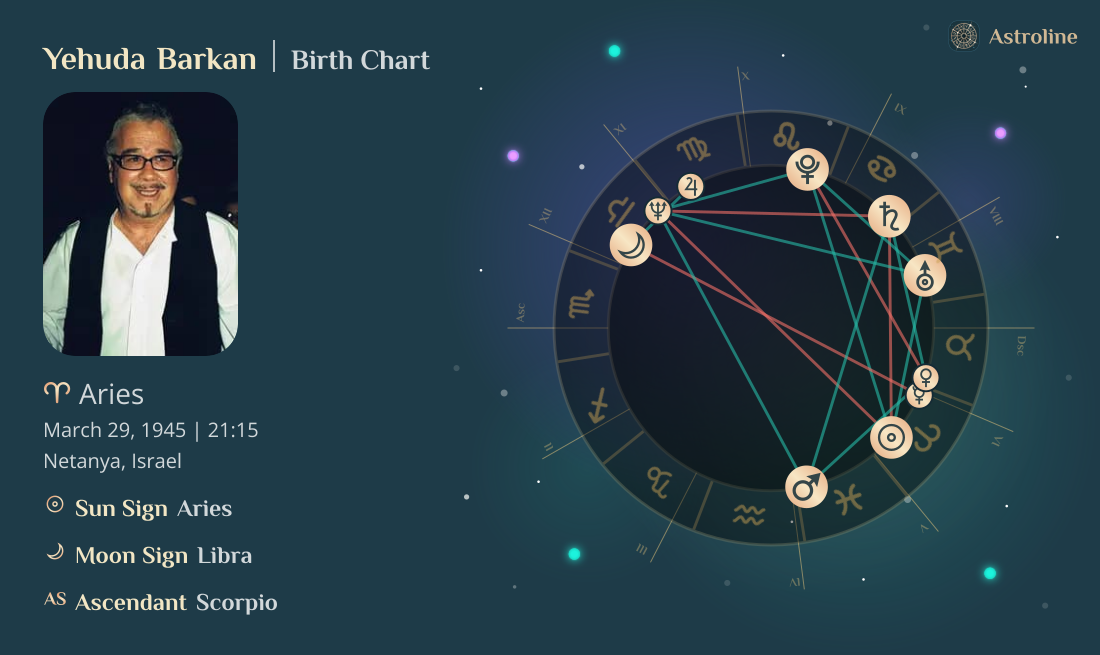 Yehuda Barkan Birth Charts & Zodiac Sign: Sun, Moon & Rising Signs