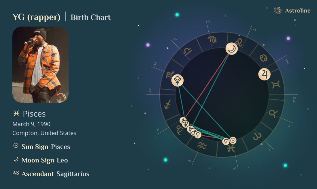 YG (rapper) Birth Charts & Zodiac Sign: Sun, Moon & Rising Signs